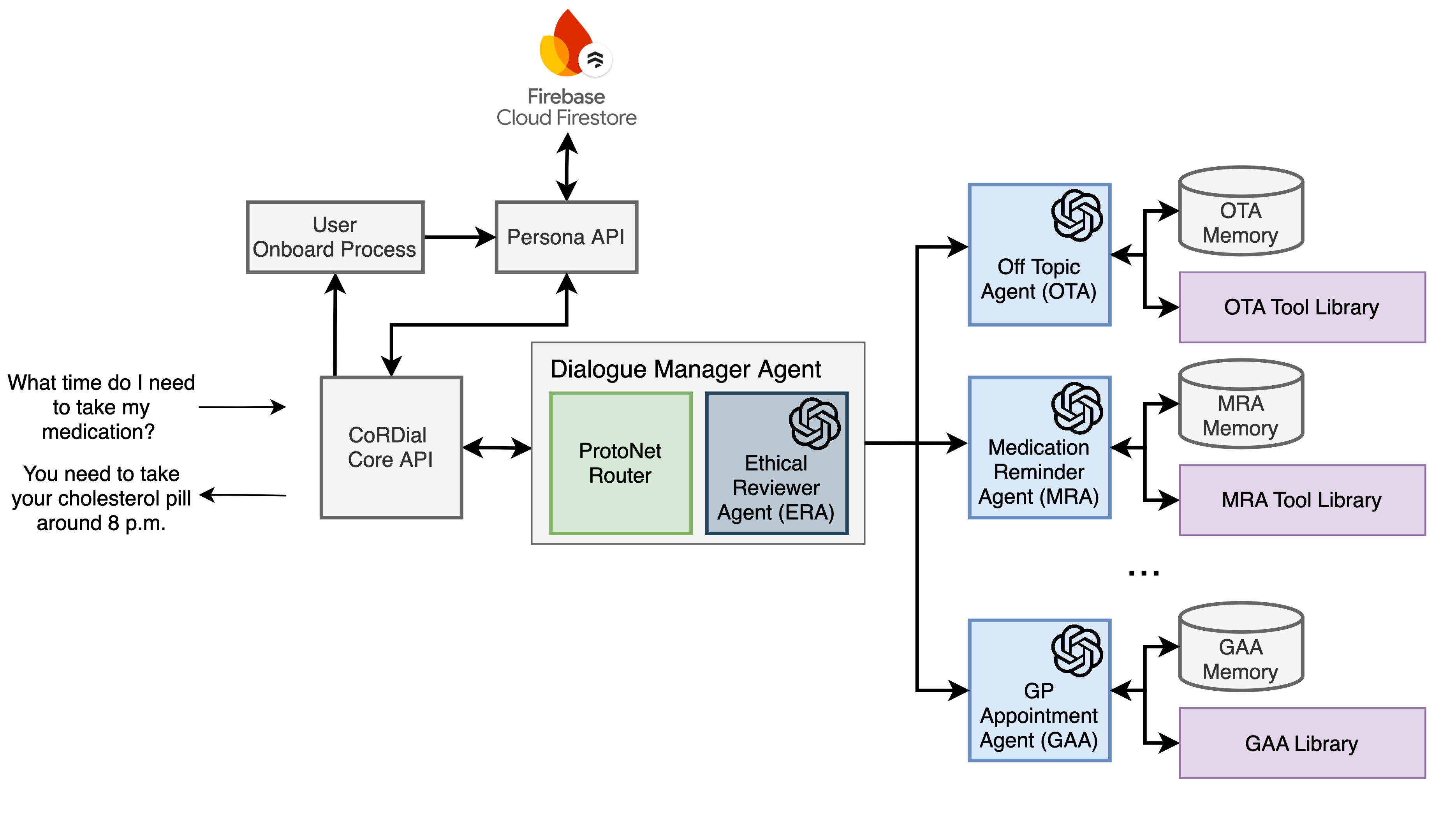 Project Architecture Diagram